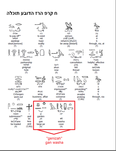 Translation - Automated Ancient Text Re-Translation Project