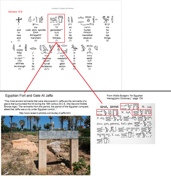 Translation - Automated Ancient Text Re-Translation Project