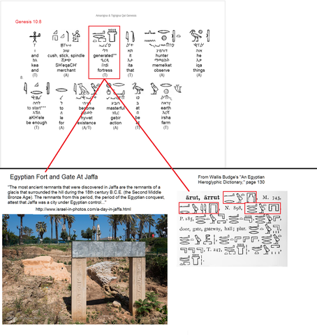 Translation - Automated Ancient Text Re-Translation Project